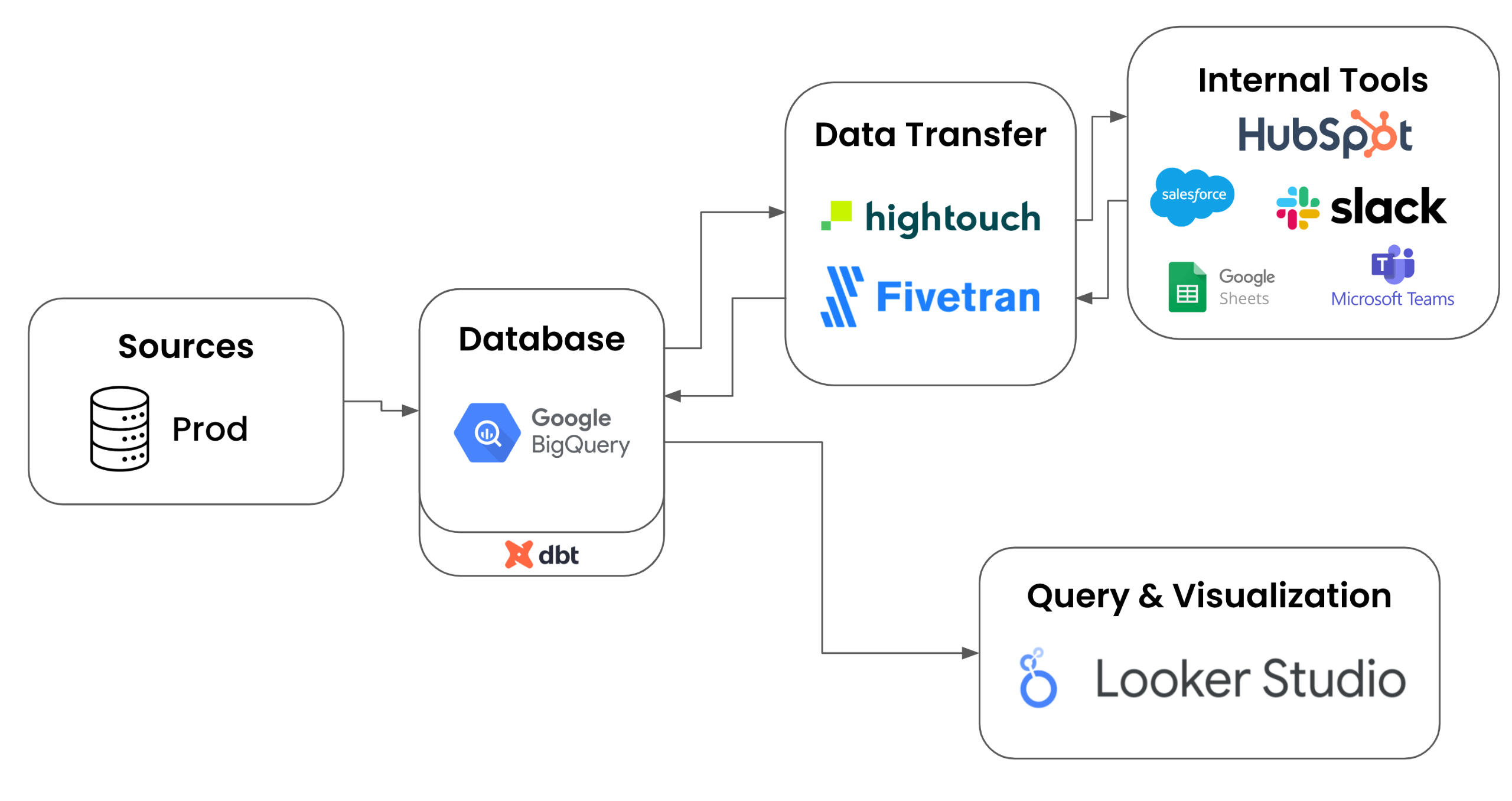 What We&#39;ll Build